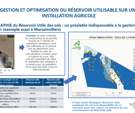 GESTION ET OPTIMISATION DU RÉSERVOIR UTILISABLE SUR UNE INSTALLATION AGRICOLE