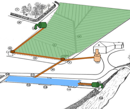 Poster : Base de données sur le drainage agricole (BD Drainage)