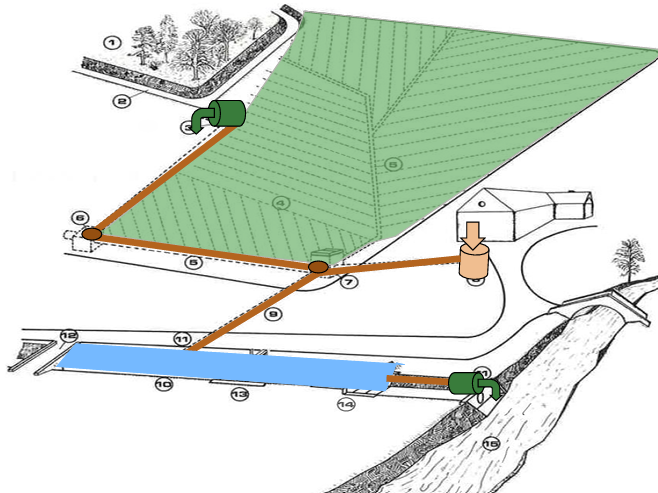 Poster : Base de données sur le drainage agricole (BD Drainage)