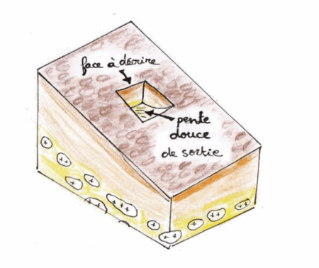 Protocole d’ouverture des fosses pédologiques