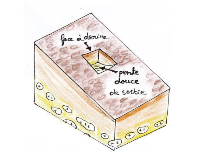 Protocole d’ouverture des fosses pédologiques