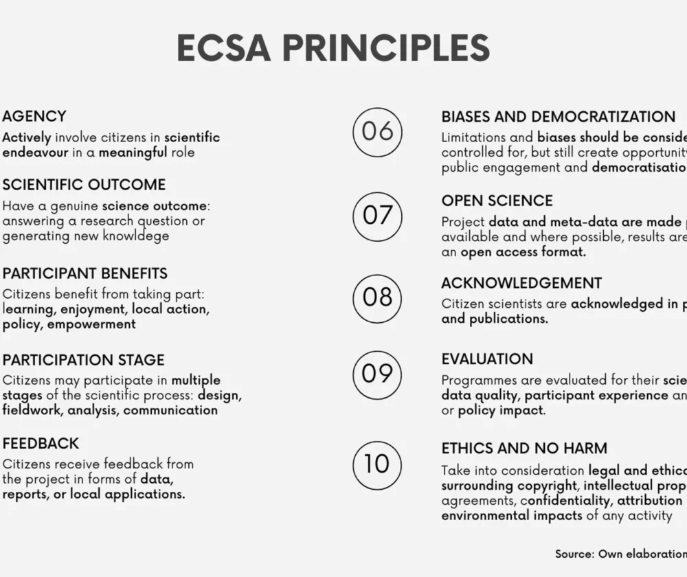 Navigating the participatory turn in agricultural and food research: Best practice from citizen science