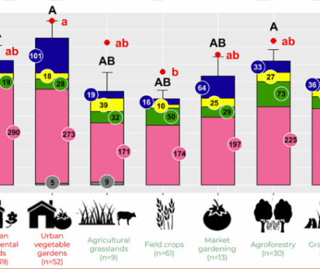 Deployment of a citizen science approach to study earthworm communities at the regional scale
