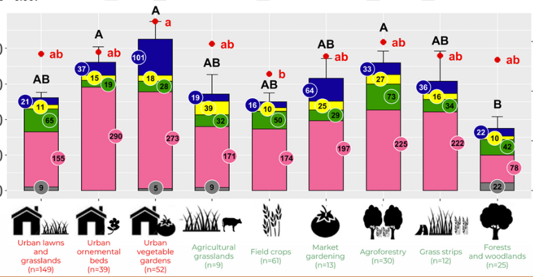 Deployment of a citizen science approach to study earthworm communities at the regional scale