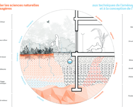 JMS 2025 Atelier : Quelles méthodes de travail entre architecte/urbaniste/paysagiste et pédologue ?