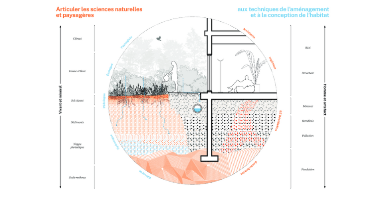 JMS 2025 Atelier : Quelles méthodes de travail entre architecte/urbaniste/paysagiste et pédologue ?