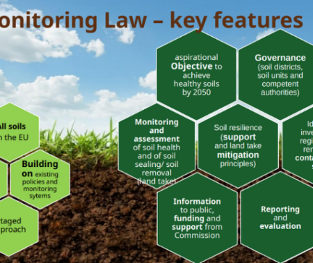 JMS 2025 Présentation : La directive sur la surveillance des sols