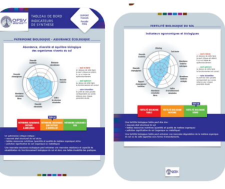JMS 2025 Présentation : Sciences et recherches participatives sur les sols : Exemples d’un projet alliant chercheurs et agriculteurs pour une meilleure connaissance des sols