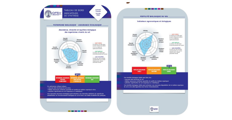 JMS 2025 Présentation : Sciences et recherches participatives sur les sols : Exemples d’un projet alliant chercheurs et agriculteurs pour une meilleure connaissance des sols