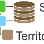 RMT Sols et Territoires
