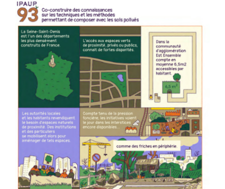 IPAU-93 Co-construire des connaissances sur les techniques et les méthodes permettant de composer avec les sols pollués