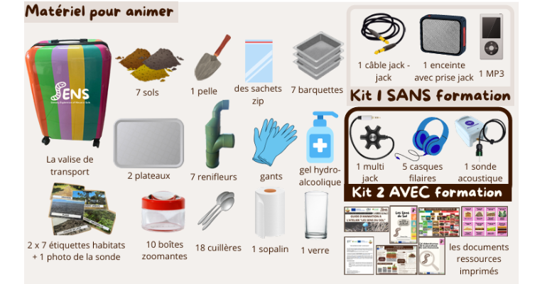 Kit pédagogique de l&rsquo;atelier Les Sens du Sol – description des kits de l&rsquo;atelier